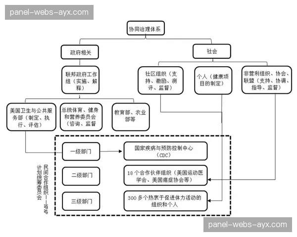基于使用频率的弹性计费模式，受到中小型体育组织欢迎。