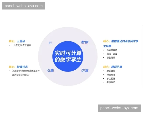 实时三维重建技术开始应用于生成运动员动态数字模型