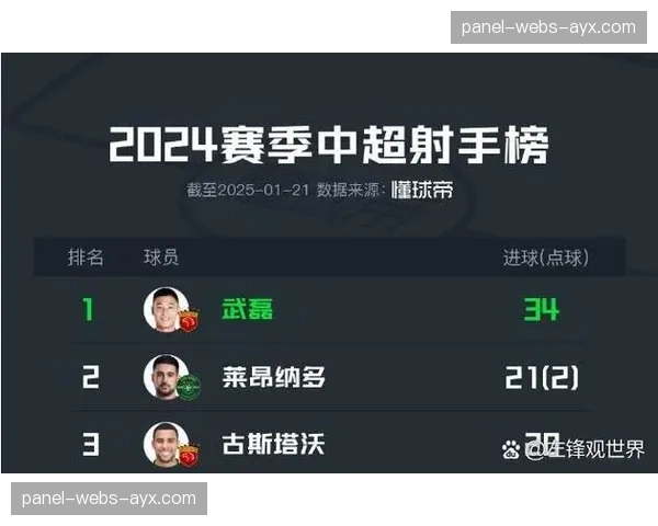 上海海港新赛季首战对阵山东泰山，武磊奥斯卡领衔攻击线