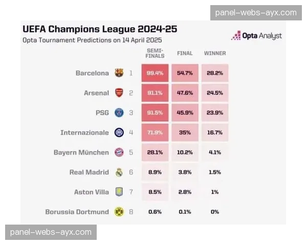 数据预测：欧冠四分之一决赛，拜仁对阵巴黎的晋级概率分析